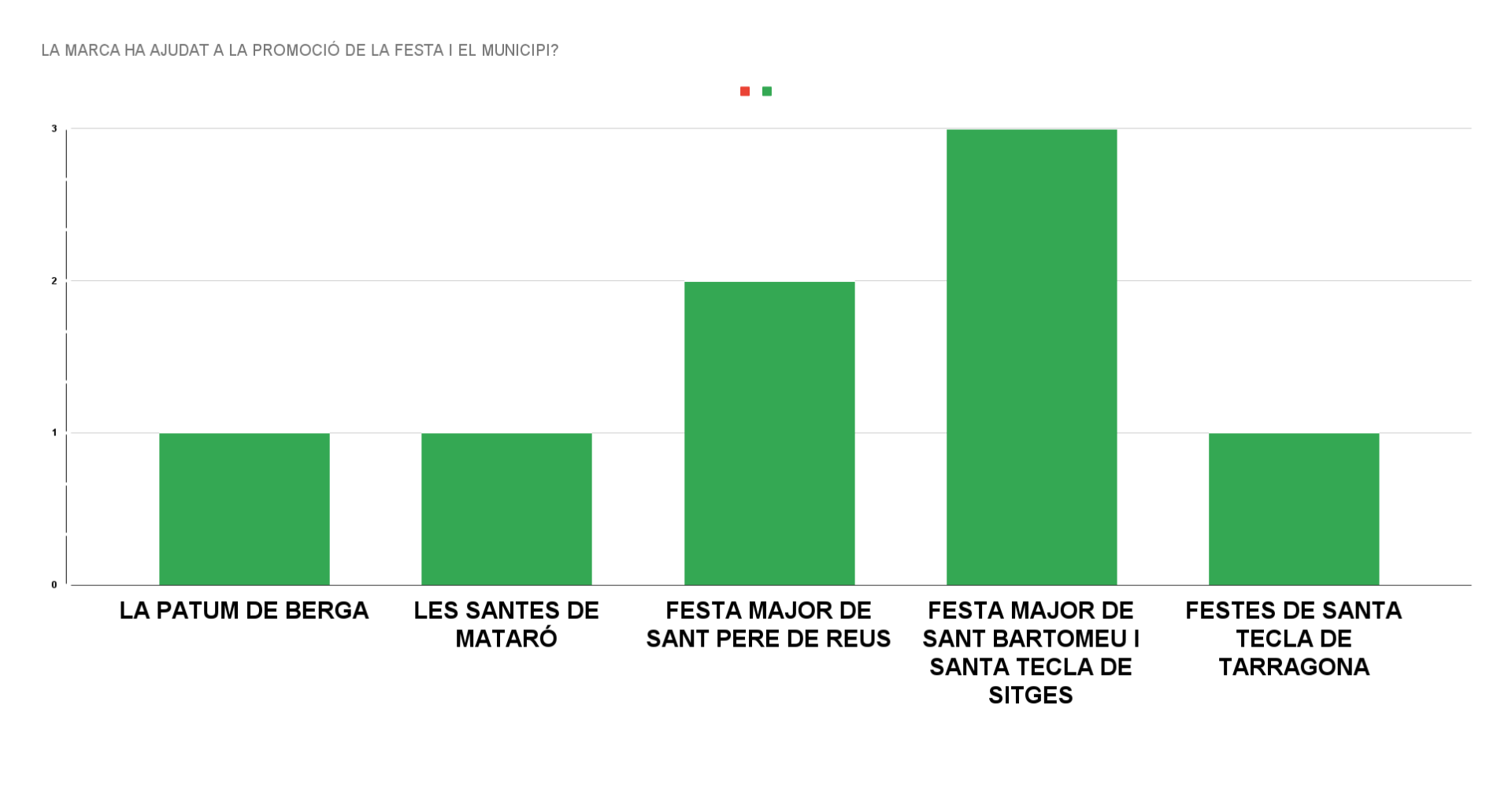 OPINIÓ DE MEMBRES ORGANITZADORS DE FESTES PATRIMONIALS D'INTERÈS NACIONAL D'ARREU DEL TERRITORI CATALÀ